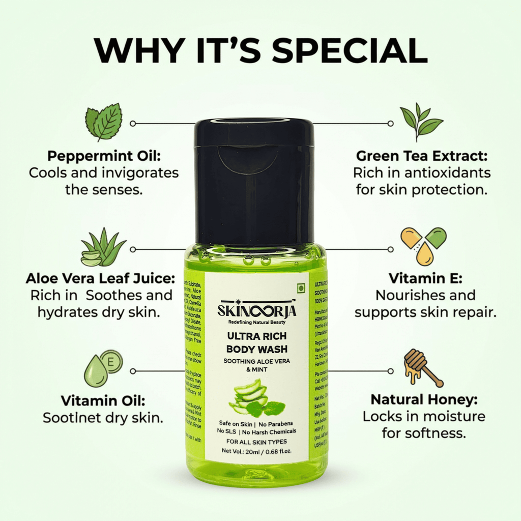Body Care Discovery Kit